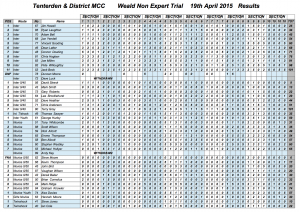 WNE RESULTS 1