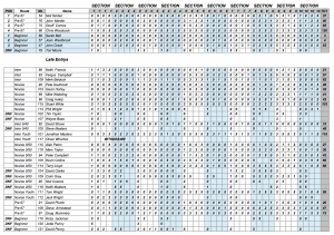 WNE RESULTS 2