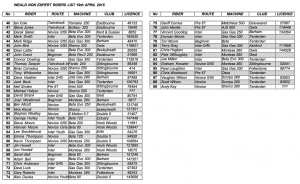 Weald Non Expert Riders List